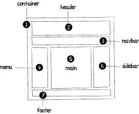 CSS-语义化-教程