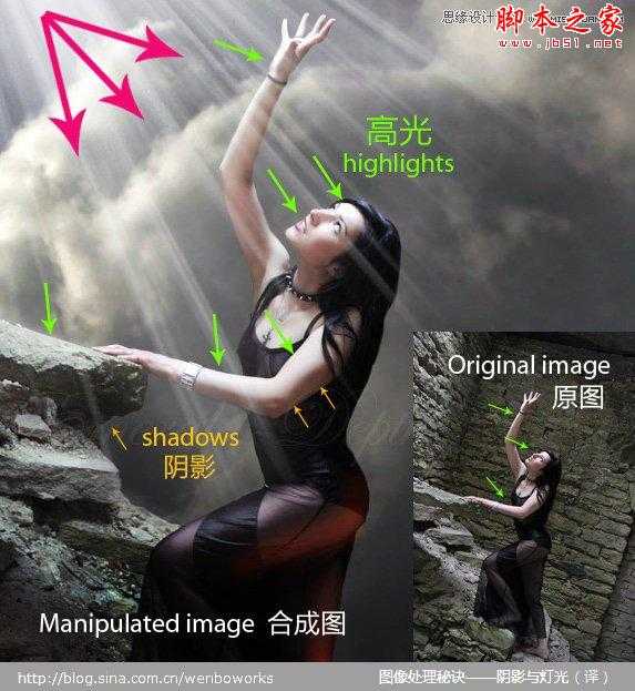 ‘Photoshop详细解析后期光影效果处理手法‘