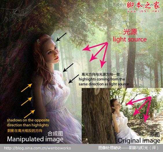 ‘Photoshop详细解析后期光影效果处理手法‘