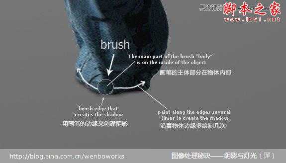 ‘Photoshop详细解析后期光影效果处理手法‘