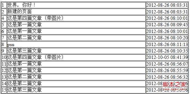 zend framework配置操作数据库