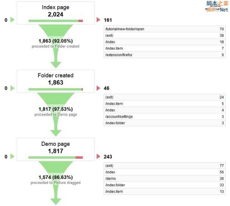 五种方法教你用谷歌分析做自己的用户体验研究(2)