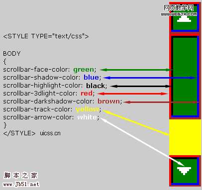 scrollbar 技术分享