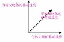 Maya 7.0 粒子系统-力场 脚本之家 MAYA角色动画教程