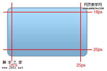 CSS3-边框