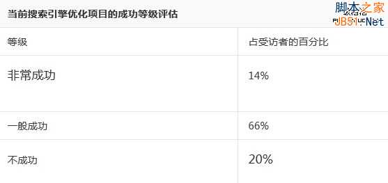 赫芬顿邮报 网站优化策略 SEO策略 网站流量
