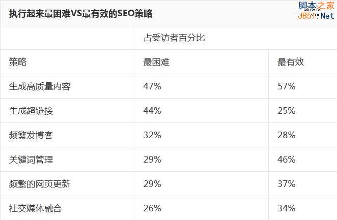 赫芬顿邮报 网站优化策略 SEO策略 网站流量