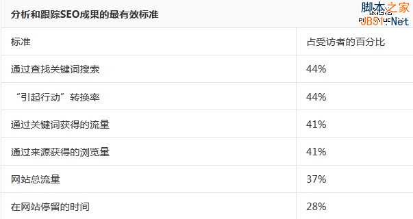 赫芬顿邮报 网站优化策略 SEO策略 网站流量