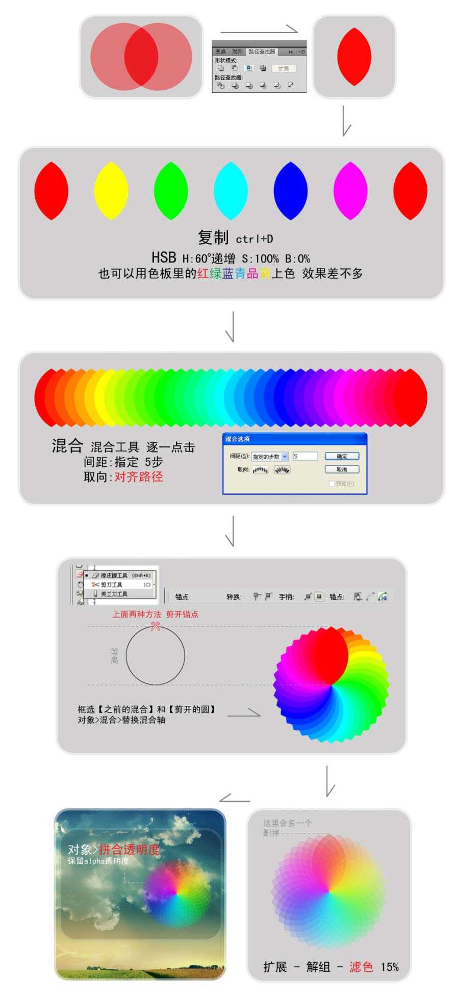 技术分享