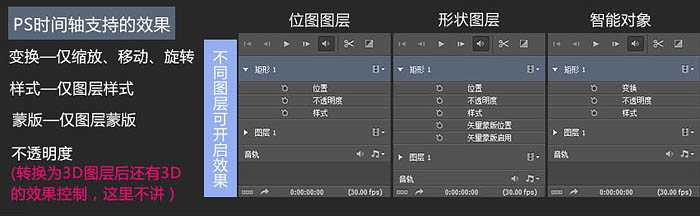 ‘Ps制作可爱GIF动画小白兔大变活人‘