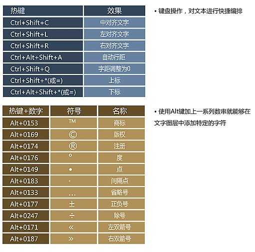 ‘Ps中文字的一些实用技巧