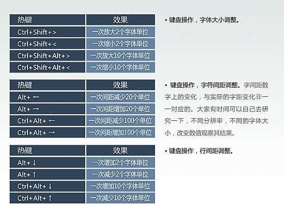‘Ps中文字的一些实用技巧