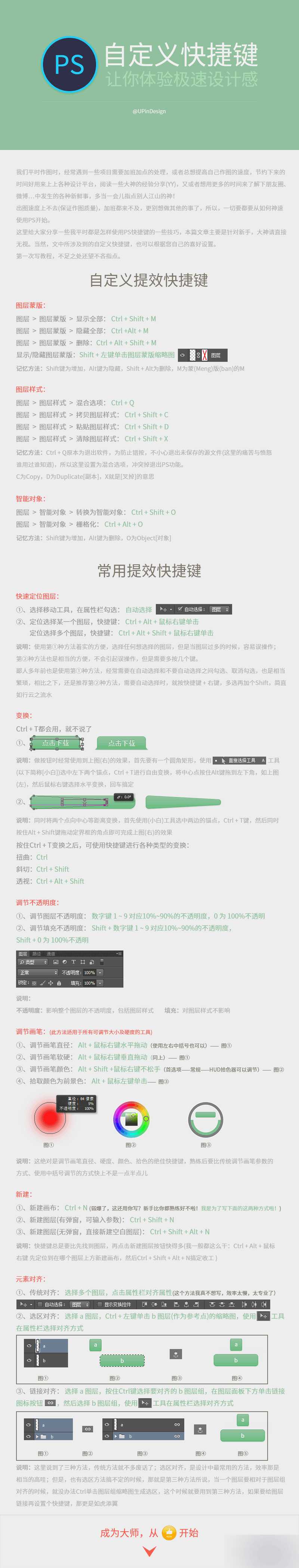 ‘PS自定义快捷键汇总
