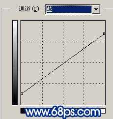 ‘用photoshop给美女加上淡淡的彩妆的方法‘