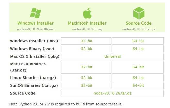 nodejs_download