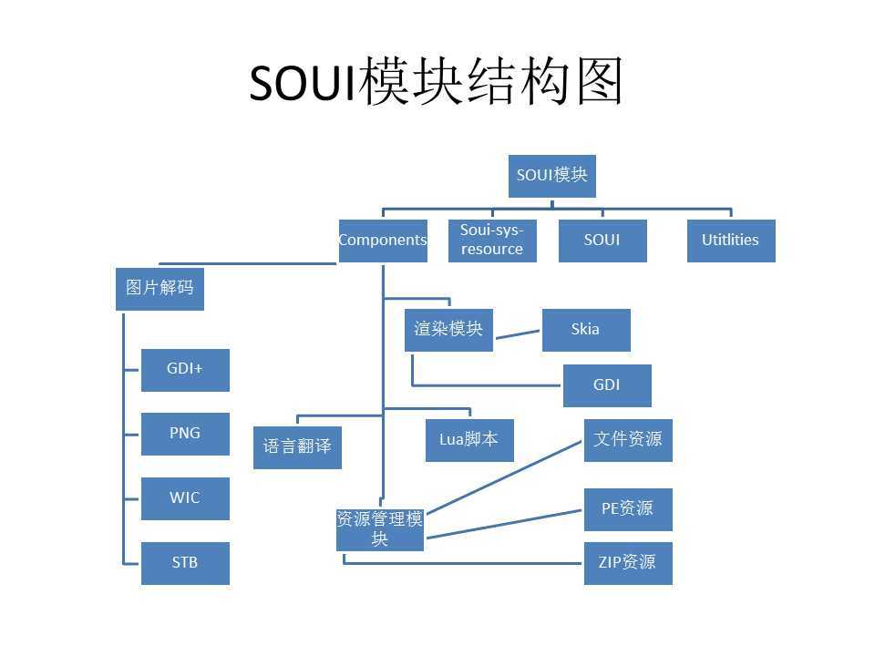 技术分享