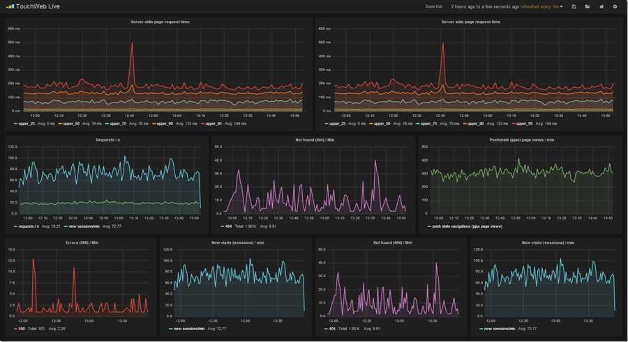 metric_dashboard