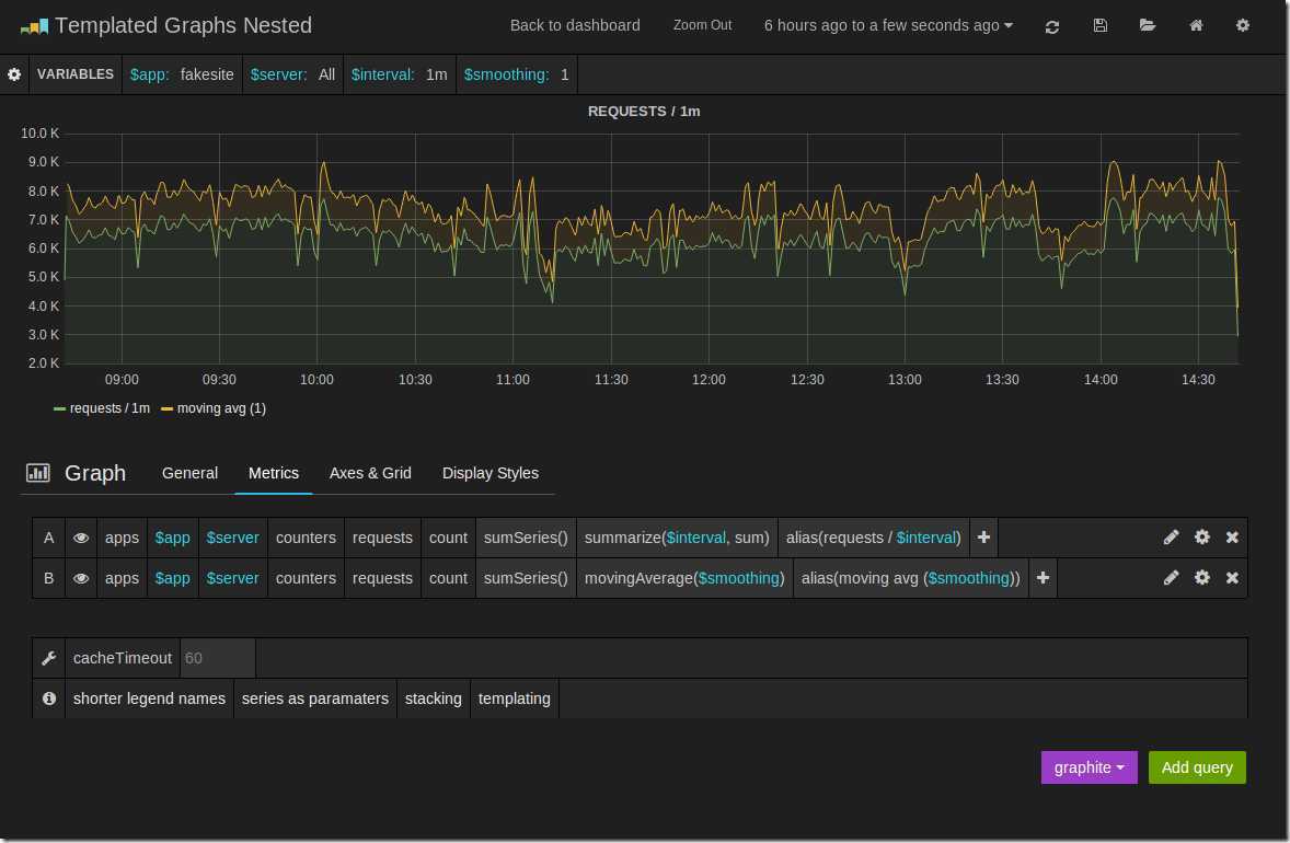 templated_dashboard_graphite