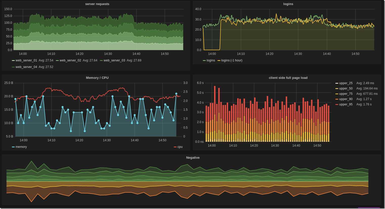 nice_dashboard 