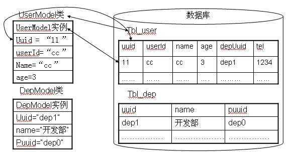 技术分享