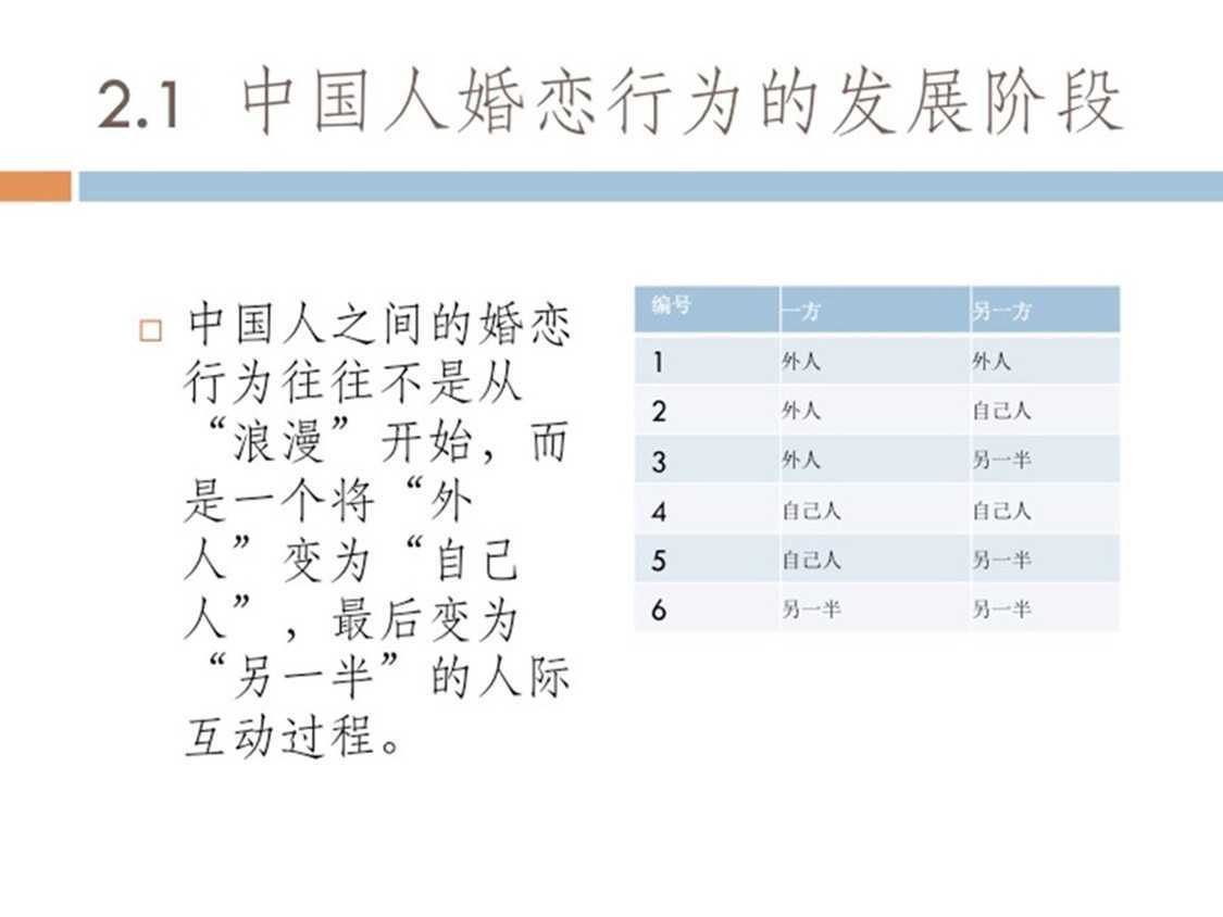 技术分享
