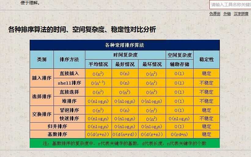 技术分享