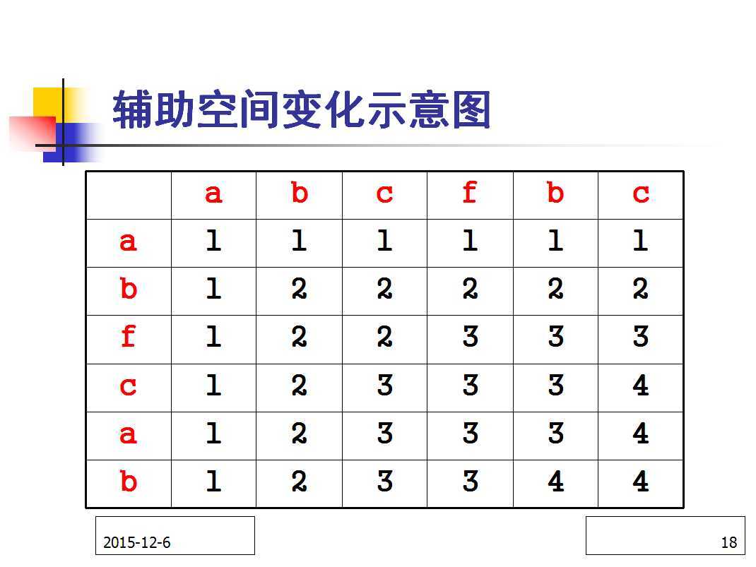 技术分享