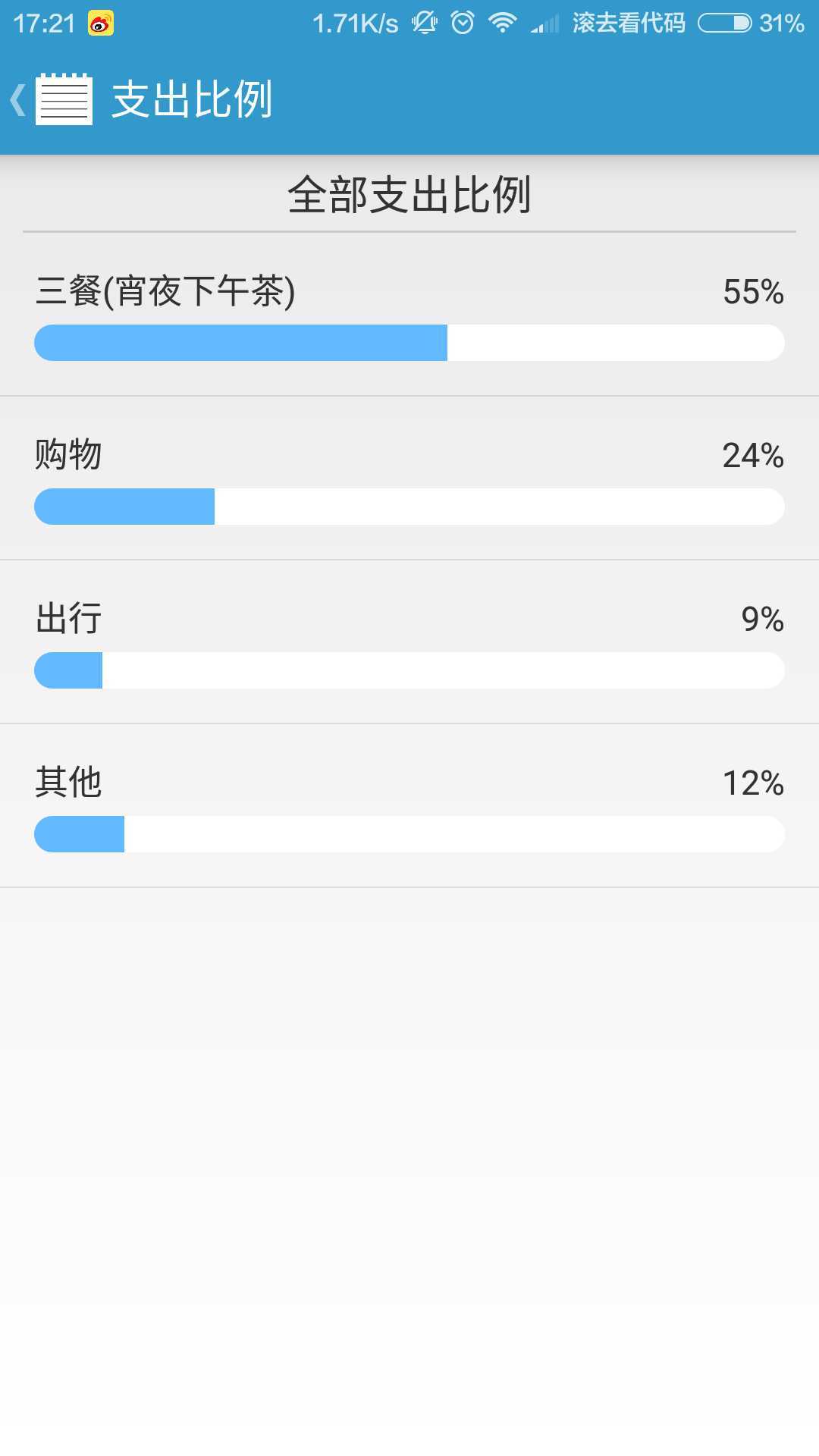 技术分享