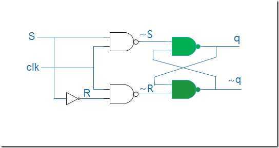 d_latch