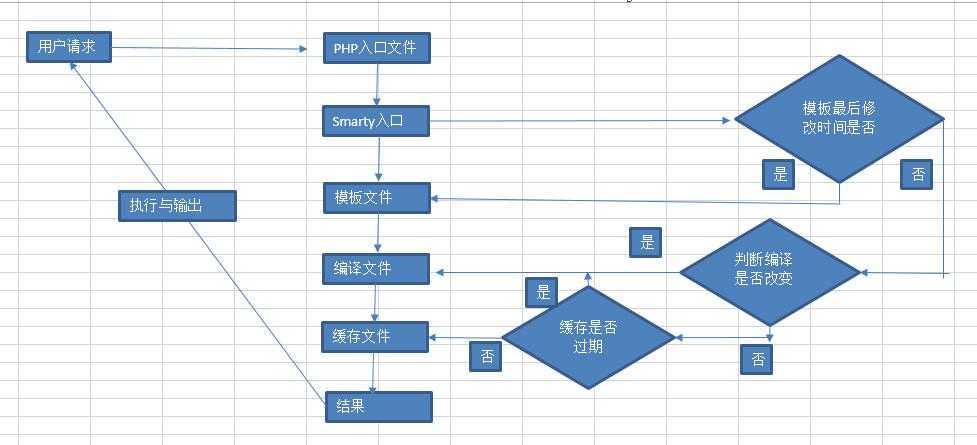 技术分享