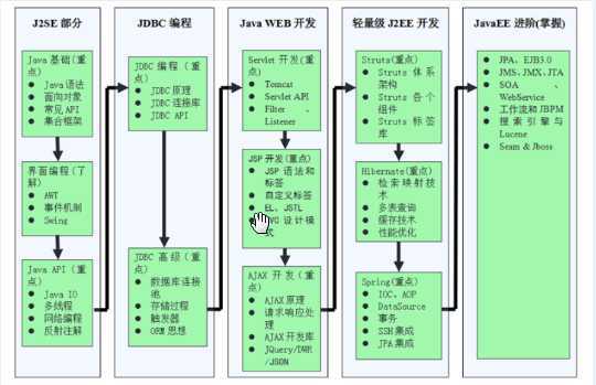 技术分享