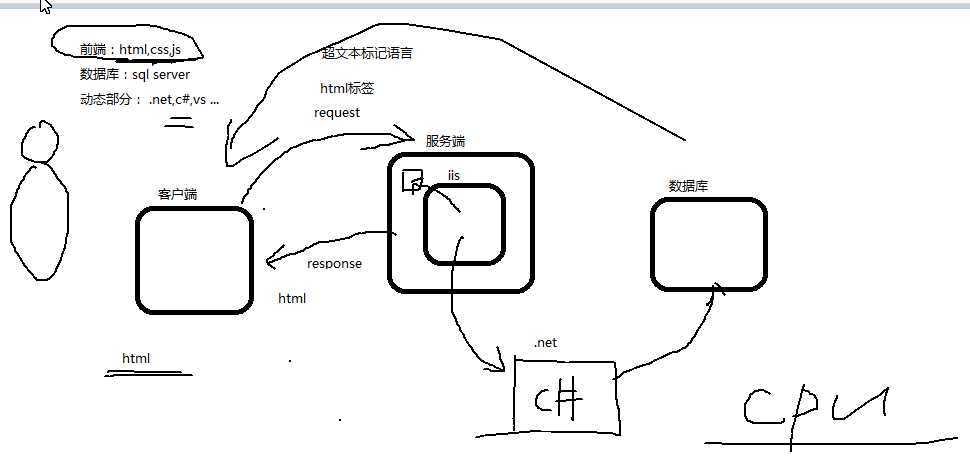 技术分享