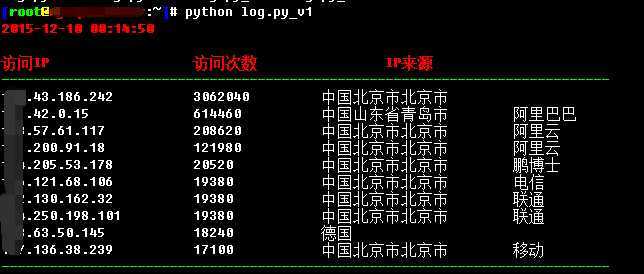 技术分享