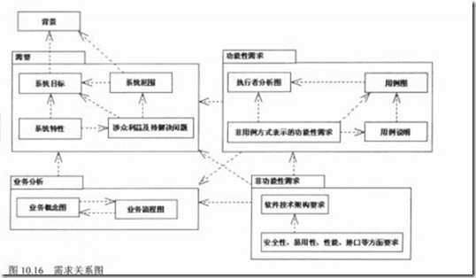 image 技术分享