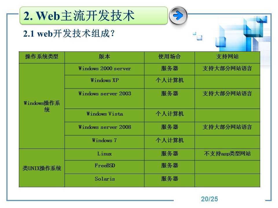 技术分享
