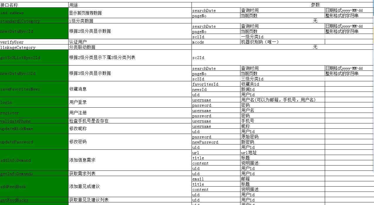 技术分享