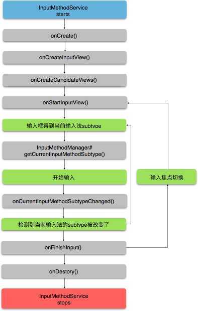 技术分享