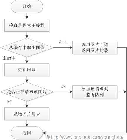 绘图1