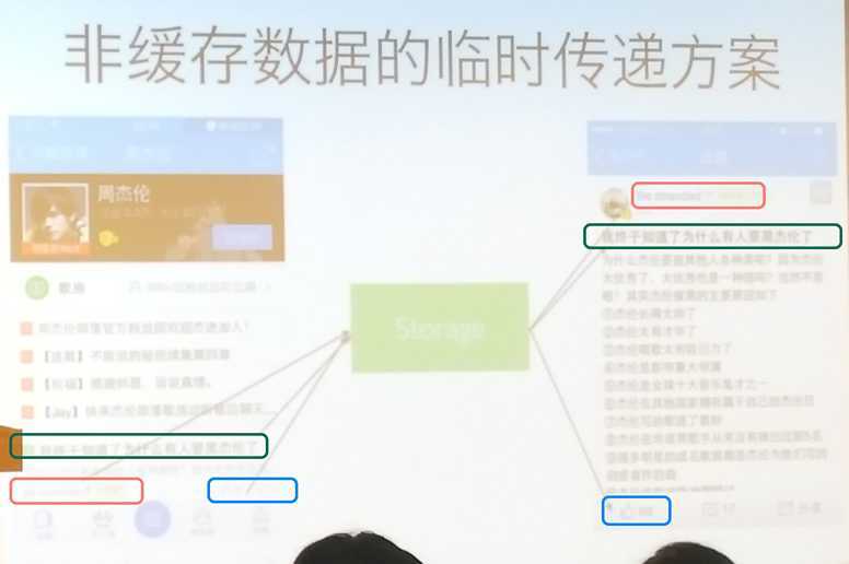 技术分享
