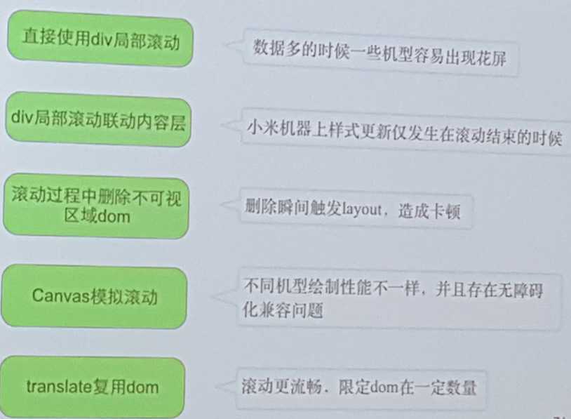 技术分享