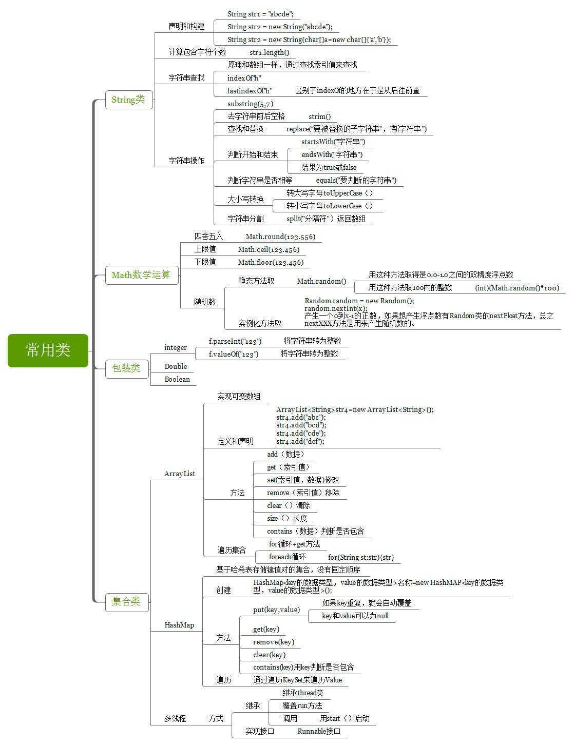 技术分享