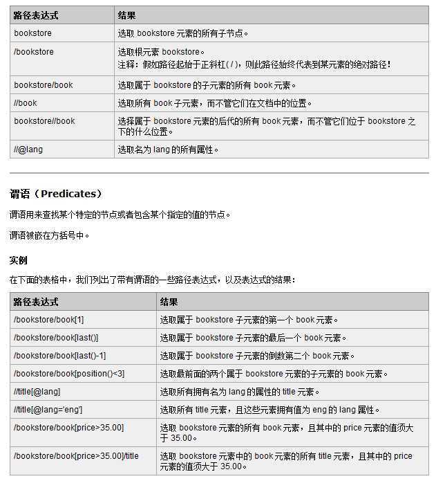 技术分享
