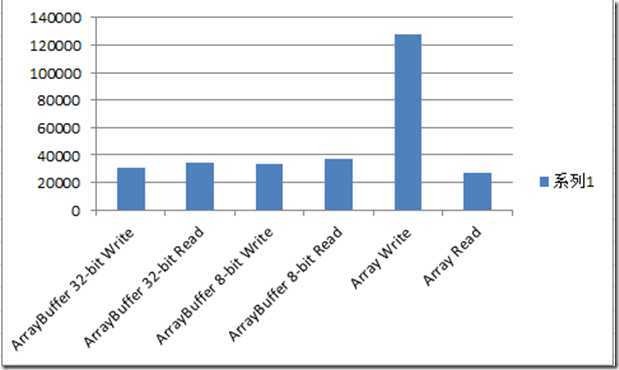 performance ie