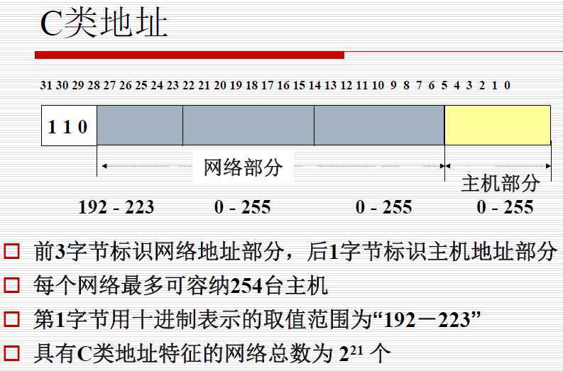 技术分享