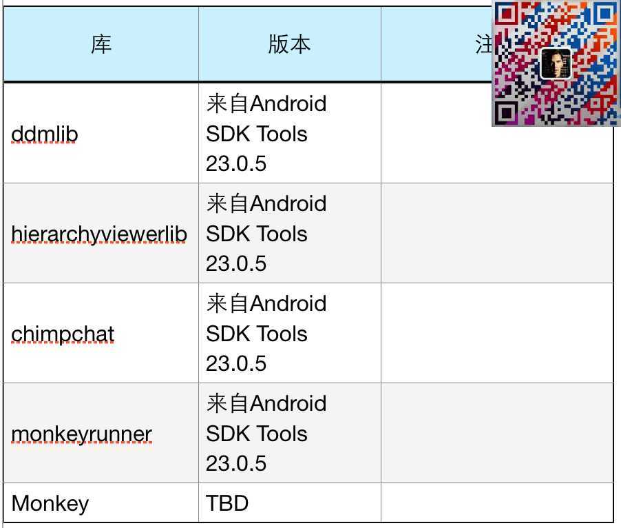 技术分享