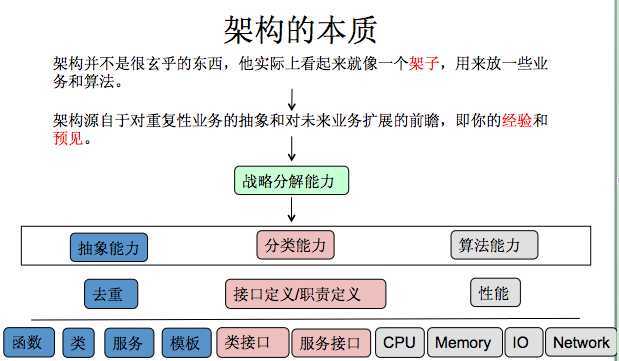技术分享