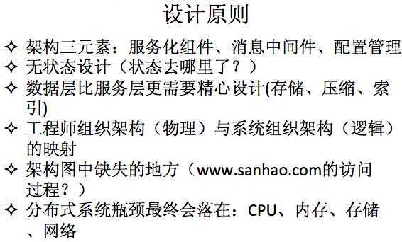 技术分享