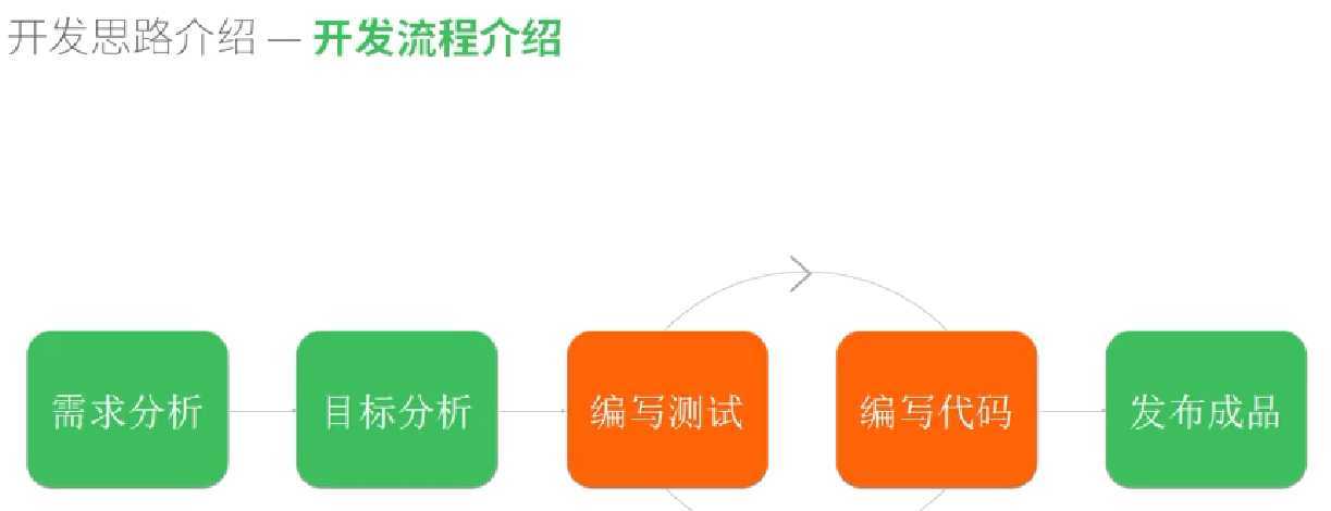 技术分享