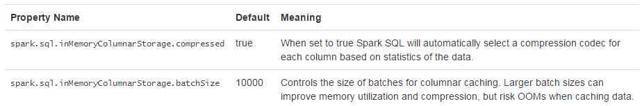 Cache-In-Memory