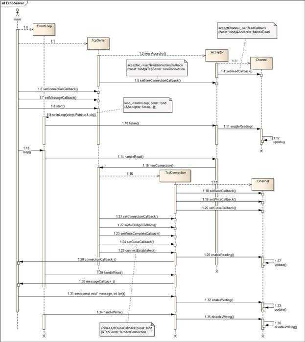 EchoServer_sequence